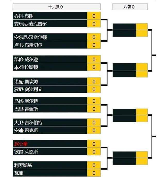 第78分钟，沃特金斯禁区内扫射被封堵，路易斯门前抢射，埃德森出击救险。